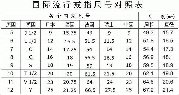 戒指尺寸测量方法